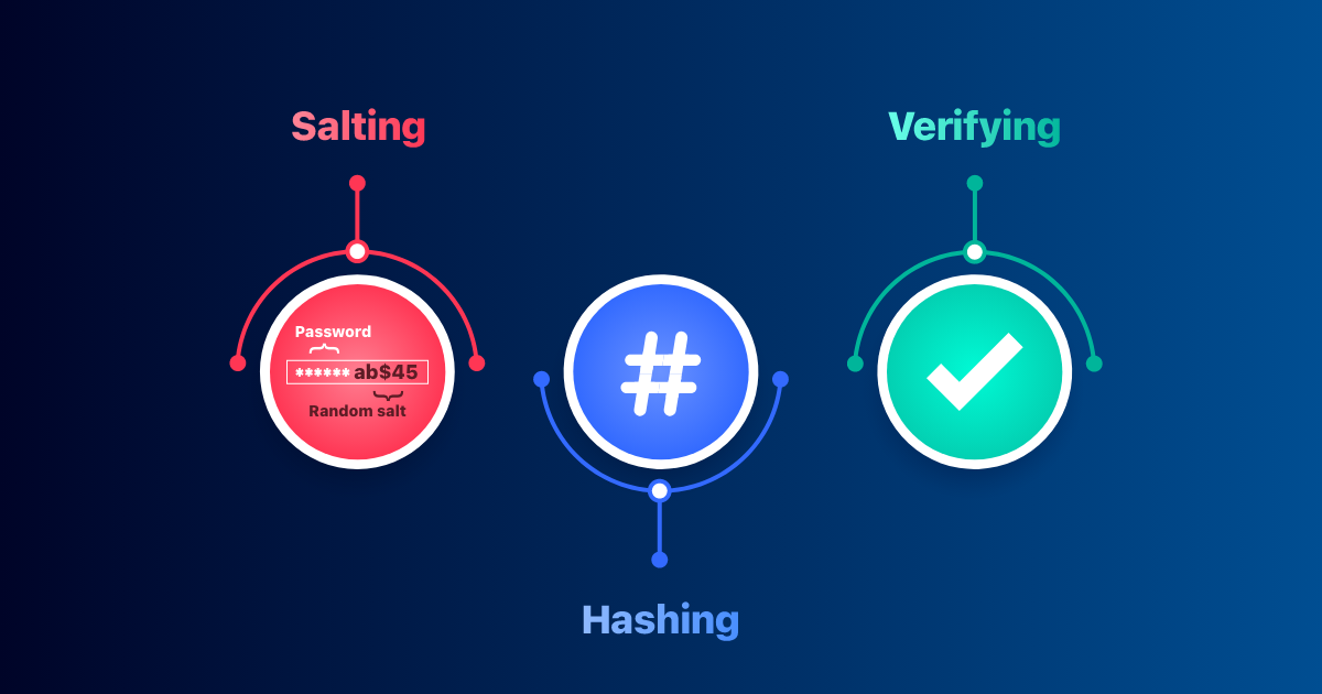 Hash de API de Windows para la evasión de malware